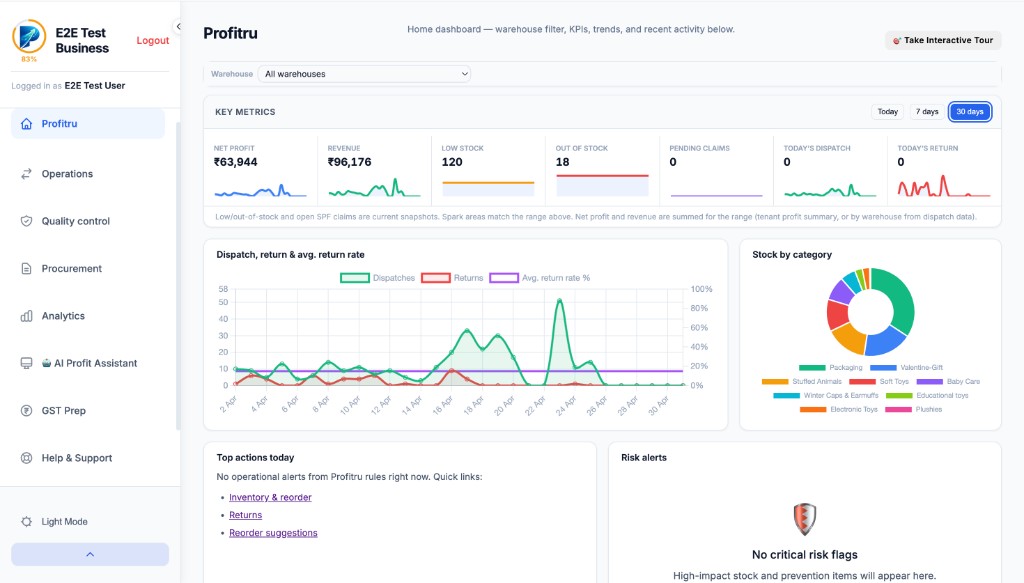 Profitru home dashboard with KPIs, trends and stock breakdown